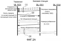 Радиотерминал, базовая радиостанция, способ формирования канального сигнала и способ приема канального сигнала (патент 2521089)