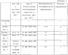 Набор даб-содержащего субстрата для окрашивания, производимого ферментом для мечения (патент 2662681)