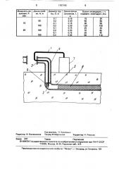 Способ удаления ледяных, газогидратных и парафиновых пробок в выкидных линиях скважин и трубопроводах (патент 1707190)