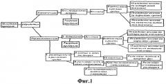 Способ комплексной переработки хвостов флотационного обогащения молибденовольфрамовых руд (патент 2509168)