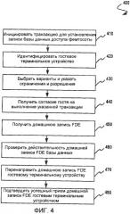 Система и способ для обеспечения возможности передачи информации фемтосоты от хост-терминального устройства к гостевому терминальному устройству (патент 2442297)