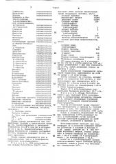 Способ культивирования водорослей (патент 708997)
