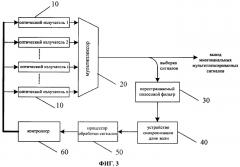 Устройство для централизированного мониторинга длин волн в системе dwdm и способ для его осуществления (патент 2361365)