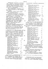 Огнеупорная масса для футеровки тигельных и канальных индукционных печей для плавки алюминиевых сплавов (патент 1362730)