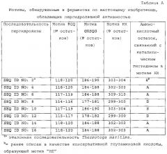 Ферменты, пригодные для получения перкислот (патент 2645257)