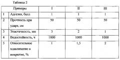 Однокомпонентная композиция для защитного покрытия (патент 2559488)