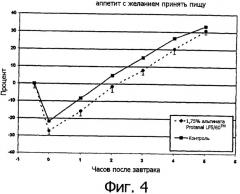 Пищевые композиции, усиливающие чувство сытости (патент 2350123)