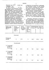 Газообразователь для изготовления пеностекла (патент 562523)