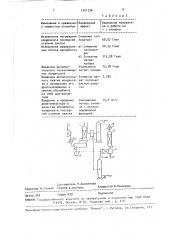 Способ разделения пирогаза (патент 1541236)