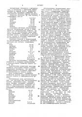 Лигатура для высокопрочного чугуна (патент 1076481)