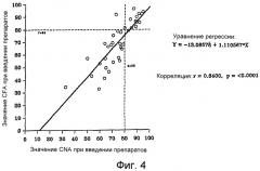 Композиции, содержащие липазу, протеазу и амилазу, предназначенные для лечения недостаточности поджелудочной железы (патент 2385736)