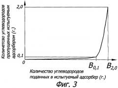 Способ определения оптимальной поглощающей способности адсорбера транспортного средства (патент 2436990)