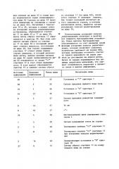 Устройство для вывода информации (патент 1171777)