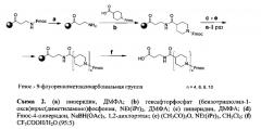 Амиды акриловой и метакриловой кислот с олигопиперидинами и способ их получения (патент 2617694)