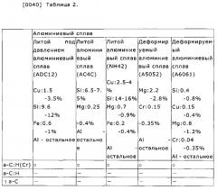 Элементы скольжения и поршневой насос/двигатель (патент 2597323)