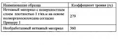 Абсорбирующие изделия, содержащие полиорганосилоксановые полимеры с кондиционирующим действием (патент 2605095)