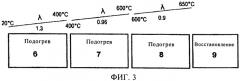 Способ термообработки полосовой стали в печи непрерывного действия с кислородотопливными горелками (патент 2435869)