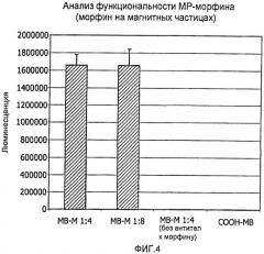 Детектирование молекул-мишеней в пробе (патент 2444736)