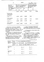 Способ количественного определения антипирина в крови (патент 906941)