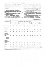 Асфальтобетонная смесь (патент 1148842)