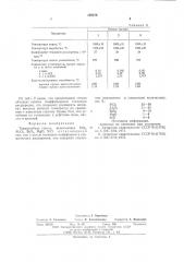 Термостойкое стекло (патент 590274)