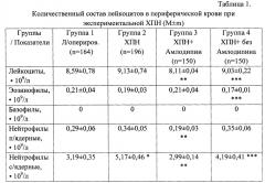 Способ коррекции дисфункции факторов врожденного и адаптивного иммунитета при хронической почечной недостаточности в эксперименте (патент 2616213)