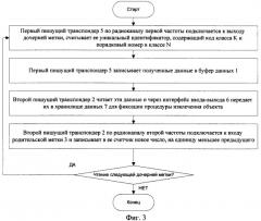 Иерархическая система радиочастотной идентификации (патент 2429534)