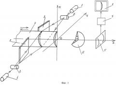 Устройство для измерения формы объекта (патент 2256149)