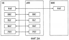 Способ выполнения процедуры опроса в системе беспроводной связи (патент 2451406)