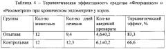 Средство для лечения острого и хронического эндометрита у коров (патент 2613141)