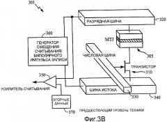 Магниторезистивная оперативная память с передачей спинового вращательного момента и способы разработки (патент 2427045)