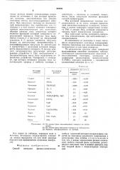 Способ контроля физико-химических свойств суспензий (патент 505941)