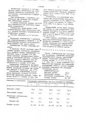 Состав отбеливателя для текстильных материалов (патент 1402609)