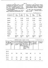 Способ производства резинового шланга (патент 1046116)