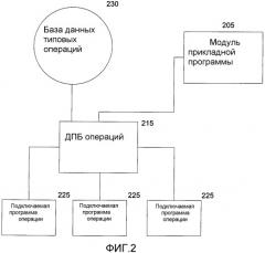 Способ и система сопоставления операций семантическим меткам в электронных документах (патент 2328034)