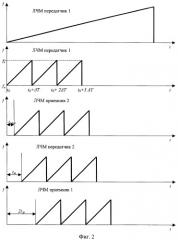 Способ измерения абсолютного времени распространения коротких радиоволн в ионосфере с помощью радиосигналов с линейно-частотной модуляцией (патент 2282881)
