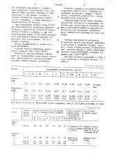 Чугун для разностенных отливок (патент 1583459)