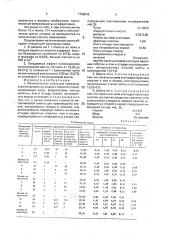 Металлическая шихта для производства легированных медью и никелем сталей (патент 1768646)
