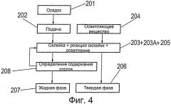 Способ осветления винного осадка (патент 2550261)