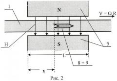 Способ измерения магнитной вязкости ферромагнетиков (патент 2451945)