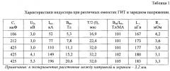 Плоский спиральный индуктор сильного магнитного поля (варианты) (патент 2661496)