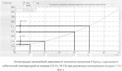 Способ теплового контроля состояния буксовых подшипников в процессе движения рельсового подвижного состава (патент 2518942)
