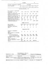 Раствор для химического никелирования (патент 1532604)