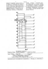 Устройство для регулирования технологических параметров (патент 1325414)