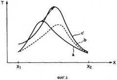 Способ получения (мет)акриловой кислоты или (мет)акролеина (патент 2349573)