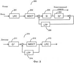 Аудиокодер и декодер (патент 2562375)