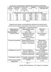 Способ количественного определения лекарственных средств производных индандиона-1,3 (патент 2599103)