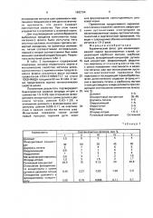 Керамический флюс для механизированной сварки высокопрочных сталей (патент 1692794)