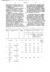 Электролит вольфрамирования (патент 1062315)