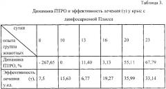 Способ предотвращения развития злокачественного процесса в эксперименте (патент 2559086)